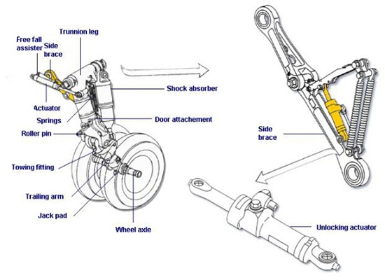 Landing Gear Parts